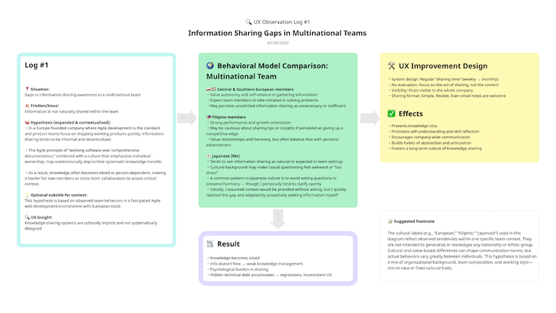 Cultivating a Knowledge Sharing Habit